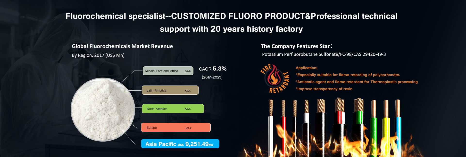 Perfluoro Surfactant factory.jpg